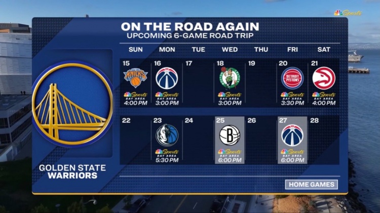 kaiyun-难上加难！勇士今日过后将开启六连客 对手含尼克斯&amp;绿军&amp;活塞等